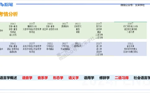 理论精讲14-语言学1&mdash;安书缘_4-教培资料-26年最新资料-同步更新_初中高中教资_03科三专项（进去保存报考的学科即可）_01科目三FB网课、三色速记手册、知识点导图等推荐_初中