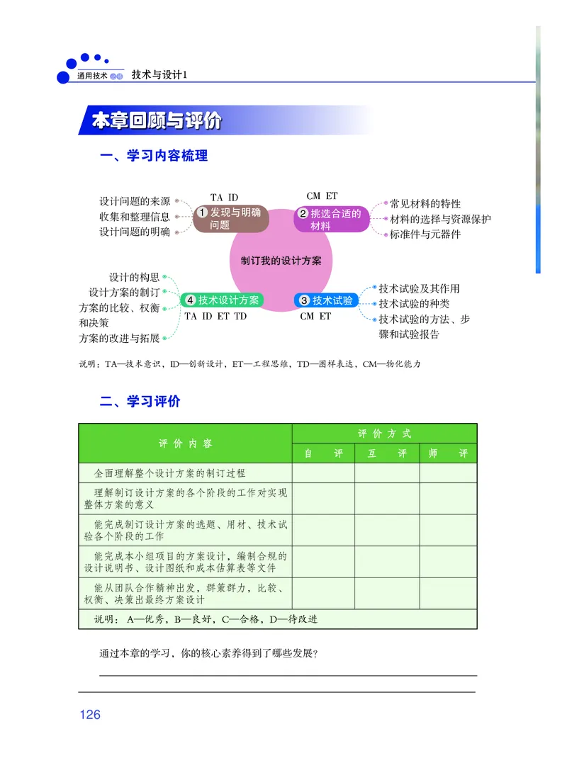 粤教版通用技术必修1高清教材_4-教培资料-26年最新资料-同步更新_初中高中教资_03科三专项（进去保存报考的学科即可）_02科三专项（笔记真题思维导图教学设计版本二）