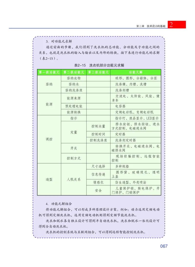 粤教版通用技术必修1高清教材_4-教培资料-26年最新资料-同步更新_初中高中教资_03科三专项（进去保存报考的学科即可）_02科三专项（笔记真题思维导图教学设计版本二）