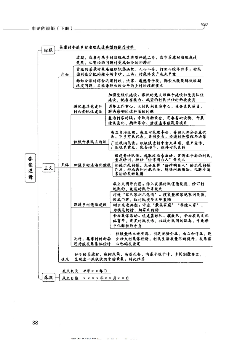 申论的规矩（下册）_26吉林考备考资料包_05申论资料包（人物素材申论模板等）_026申论的规矩
