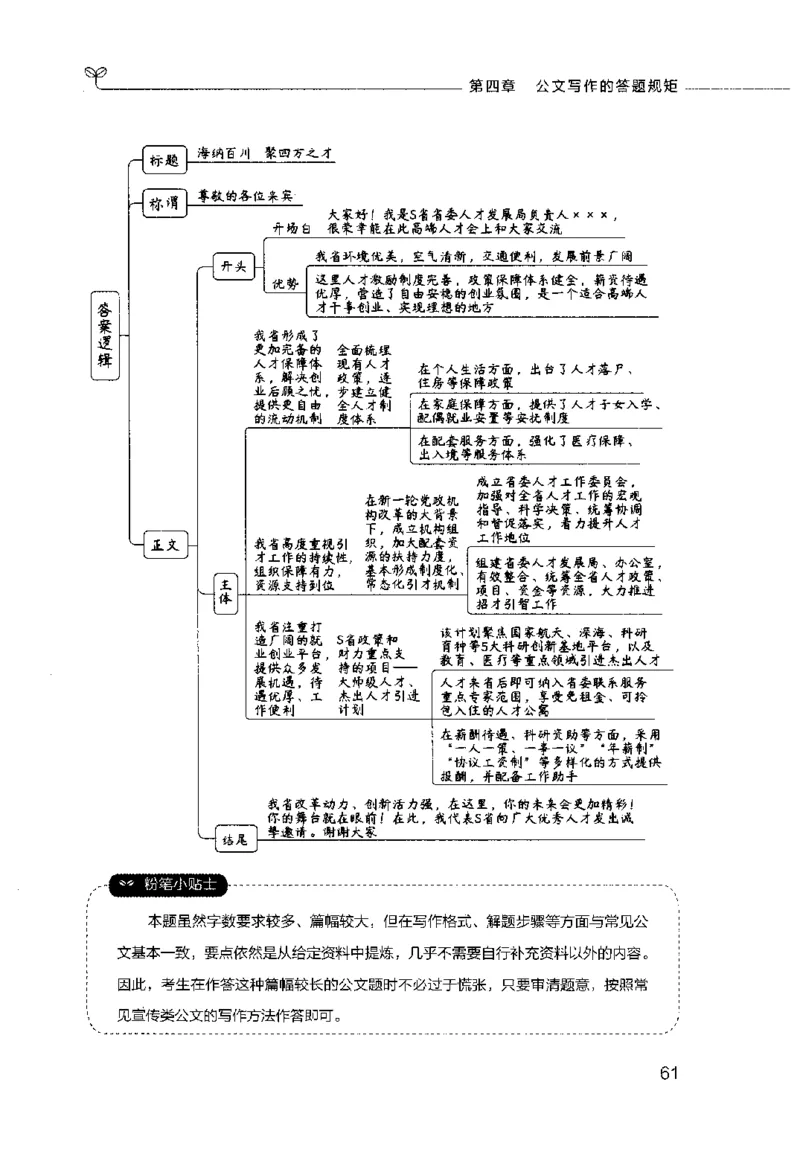申论的规矩（下册）_26吉林考备考资料包_05申论资料包（人物素材申论模板等）_026申论的规矩
