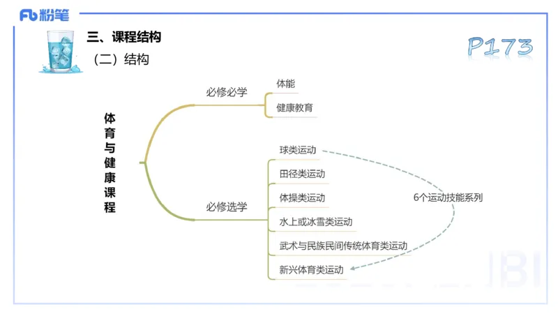 理论精讲21-普通高中阶段课程标准（2017版）-陈晶晶(1)(1)_4-教培资料-26年最新资料-同步更新_初中高中教资_03科三专项（进去保存报考的学科即可）_初中_初中体育-通关资料包_讲义