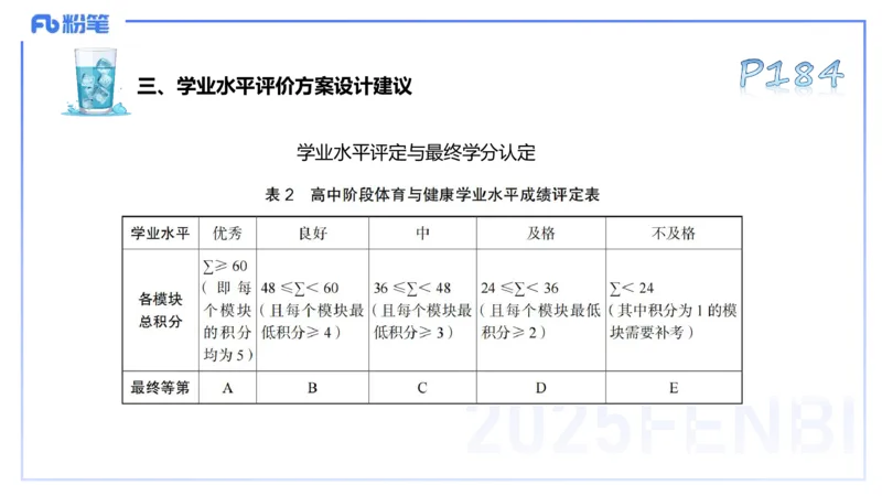 理论精讲21-普通高中阶段课程标准（2017版）-陈晶晶(1)(1)_4-教培资料-26年最新资料-同步更新_初中高中教资_03科三专项（进去保存报考的学科即可）_初中_初中体育-通关资料包_讲义