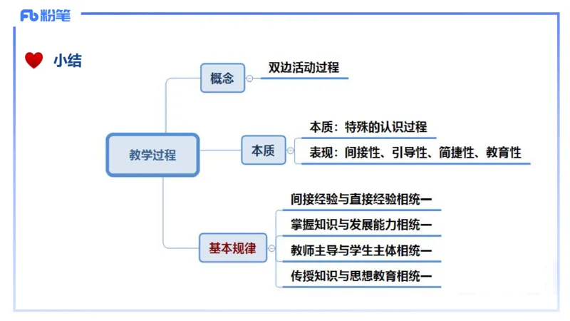 理论精讲14-教育教学知识与能力-李度_4-教培资料-26年最新资料-同步更新_小学教资_022025上FB小学系统班_0225上-教育知识与能力_2.理论精讲_讲义