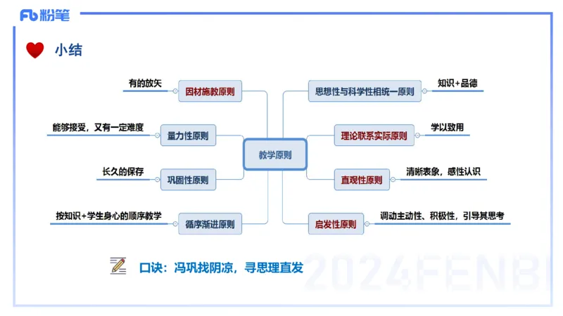理论精讲14-教育教学知识与能力-李度_4-教培资料-26年最新资料-同步更新_小学教资_022025上FB小学系统班_0225上-教育知识与能力_2.理论精讲_讲义