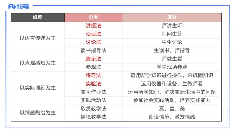 理论精讲14-教育教学知识与能力-李度_4-教培资料-26年最新资料-同步更新_小学教资_022025上FB小学系统班_0225上-教育知识与能力_2.理论精讲_讲义