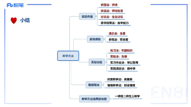 理论精讲14-教育教学知识与能力-李度_4-教培资料-26年最新资料-同步更新_小学教资_022025上FB小学系统班_0225上-教育知识与能力_2.理论精讲_讲义