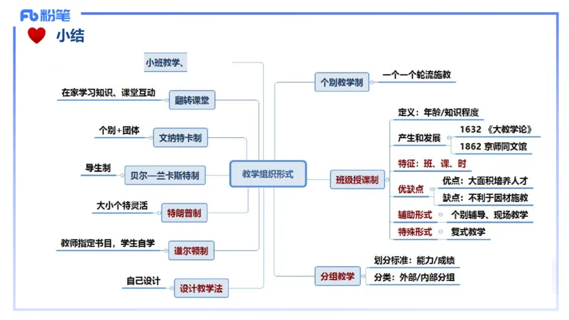理论精讲14-教育教学知识与能力-李度_4-教培资料-26年最新资料-同步更新_小学教资_022025上FB小学系统班_0225上-教育知识与能力_2.理论精讲_讲义