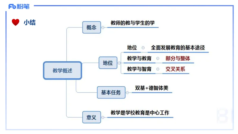 理论精讲14-教育教学知识与能力-李度_4-教培资料-26年最新资料-同步更新_小学教资_022025上FB小学系统班_0225上-教育知识与能力_2.理论精讲_讲义