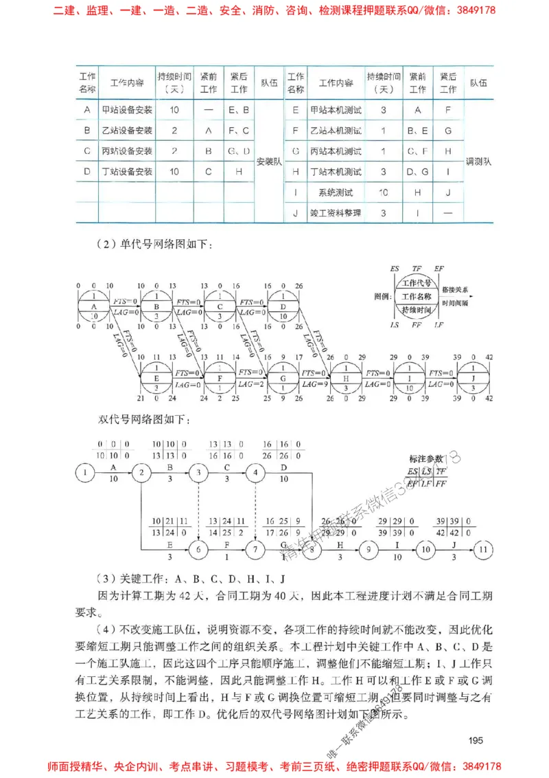 2025一建通信-官方复习题册推荐_2026年一级建造师_2026年一建通信_2025年一建通信SVIP_01-精华文档✿电子教材✿历年真题_06-通信《官方-章节习题册》JGS推荐