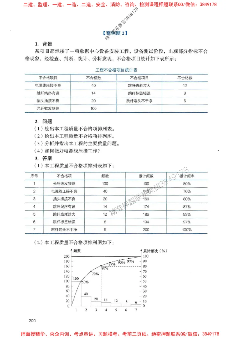2025一建通信-官方复习题册推荐_2026年一级建造师_2026年一建通信_2025年一建通信SVIP_01-精华文档✿电子教材✿历年真题_06-通信《官方-章节习题册》JGS推荐