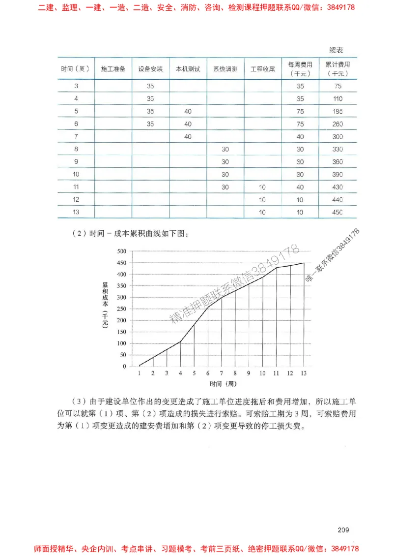 2025一建通信-官方复习题册推荐_2026年一级建造师_2026年一建通信_2025年一建通信SVIP_01-精华文档✿电子教材✿历年真题_06-通信《官方-章节习题册》JGS推荐