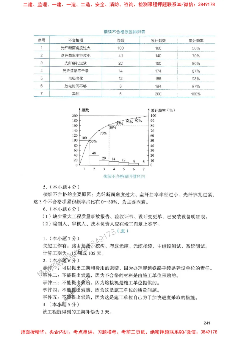 2025一建通信-官方复习题册推荐_2026年一级建造师_2026年一建通信_2025年一建通信SVIP_01-精华文档✿电子教材✿历年真题_06-通信《官方-章节习题册》JGS推荐