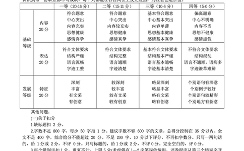 语文答案&middot;2025年7月高二期末联考_2025年7月_250705安徽省金榜教育2024-2025学年高二下学期期末考试（全科）_答案PDF