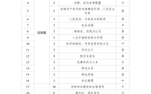 详版答案东北三省精准教学2025年5月高三联考强化卷-思想政治_2025年6月_250601理想树&middot;东北三省精准教学2025年5月高三联考-强化卷（全科）