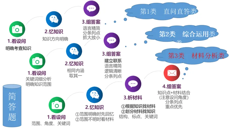 试题实战2-高中21下真题-智冬_4-教培资料-26年最新资料-同步更新_科一科二电子资料合集中小幼（笔记真题知识点汇总等）文件多，按需保存_各机构笔记合集（中小幼）推荐