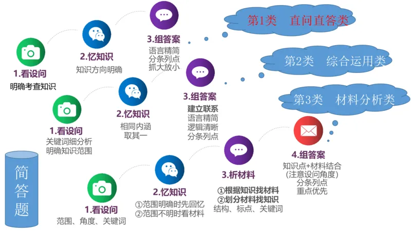 试题实战2-高中21下真题-智冬_4-教培资料-26年最新资料-同步更新_科一科二电子资料合集中小幼（笔记真题知识点汇总等）文件多，按需保存_各机构笔记合集（中小幼）推荐
