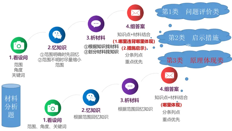 试题实战2-高中21下真题-智冬_4-教培资料-26年最新资料-同步更新_科一科二电子资料合集中小幼（笔记真题知识点汇总等）文件多，按需保存_各机构笔记合集（中小幼）推荐