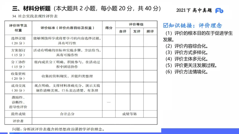 试题实战2-高中21下真题-智冬_4-教培资料-26年最新资料-同步更新_科一科二电子资料合集中小幼（笔记真题知识点汇总等）文件多，按需保存_各机构笔记合集（中小幼）推荐