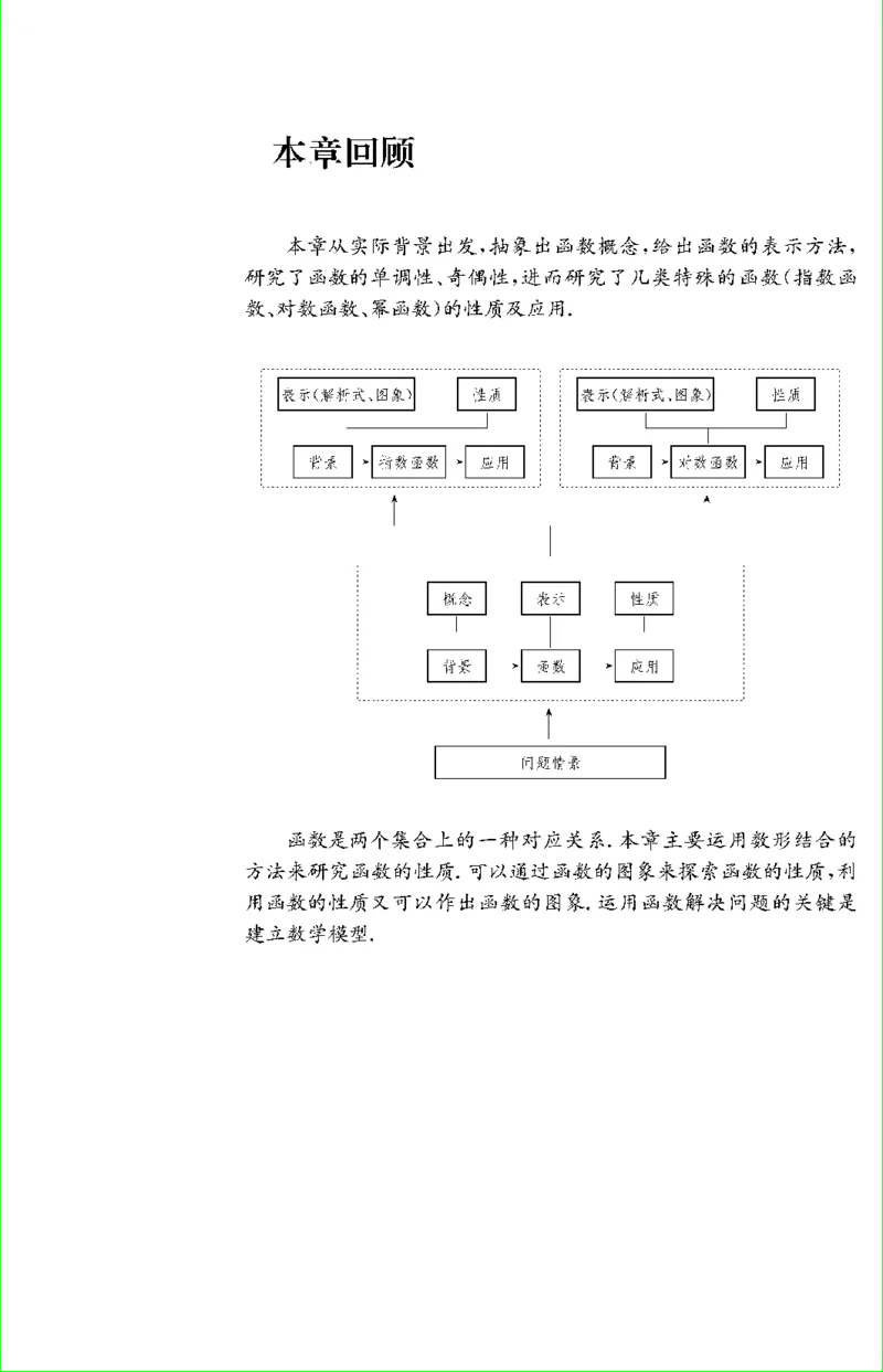 苏教版新课标高中数学必修1教材_4-教培资料-26年最新资料-同步更新_初中高中教资_03科三专项（进去保存报考的学科即可）_02科三专项（笔记真题思维导图教学设计版本二）