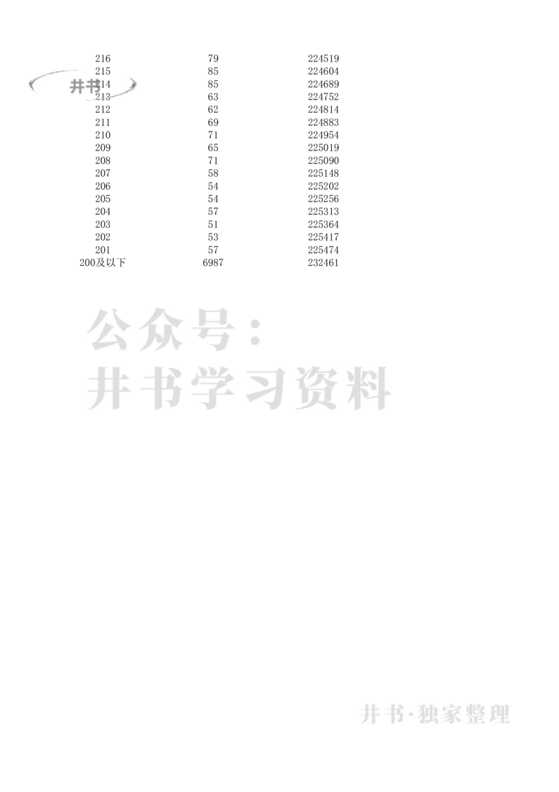 安徽2021高考理科类一分一段表_1.高考2025全国各省真题+答案_必看高考志愿填报价值2999_高考志愿填报_04-安徽_独家资料包安徽高考录取数据-17-23年_独家资料包安徽其他资料
