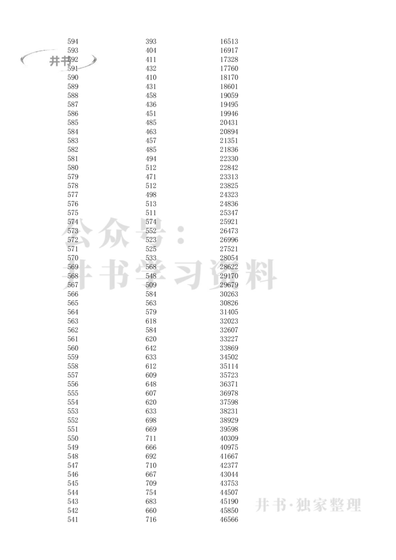 安徽2021高考理科类一分一段表_1.高考2025全国各省真题+答案_必看高考志愿填报价值2999_高考志愿填报_04-安徽_独家资料包安徽高考录取数据-17-23年_独家资料包安徽其他资料