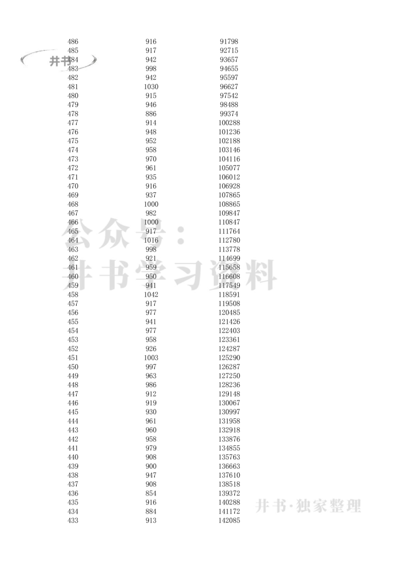 安徽2021高考理科类一分一段表_1.高考2025全国各省真题+答案_必看高考志愿填报价值2999_高考志愿填报_04-安徽_独家资料包安徽高考录取数据-17-23年_独家资料包安徽其他资料