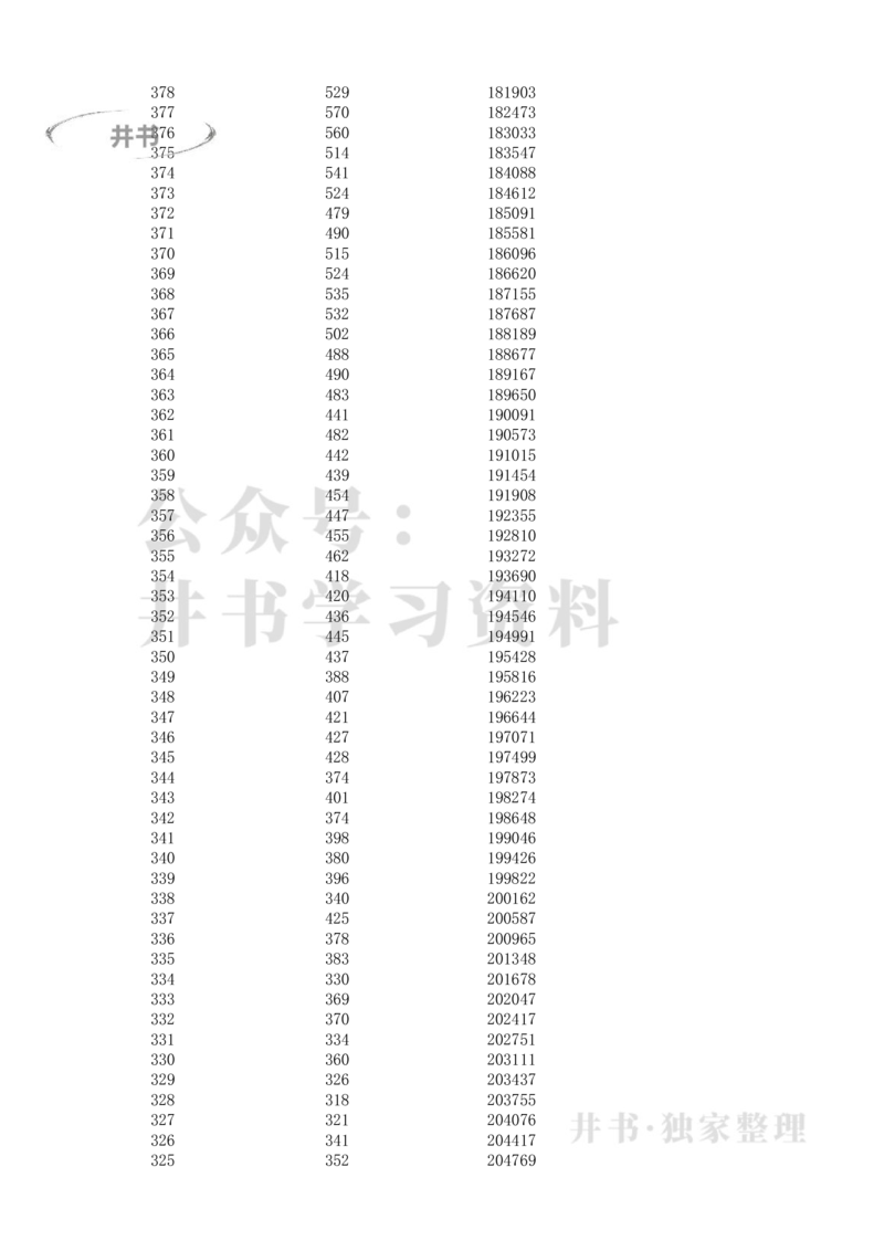 安徽2021高考理科类一分一段表_1.高考2025全国各省真题+答案_必看高考志愿填报价值2999_高考志愿填报_04-安徽_独家资料包安徽高考录取数据-17-23年_独家资料包安徽其他资料