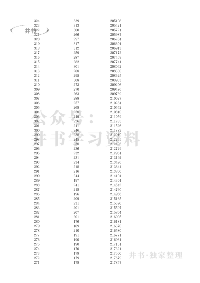 安徽2021高考理科类一分一段表_1.高考2025全国各省真题+答案_必看高考志愿填报价值2999_高考志愿填报_04-安徽_独家资料包安徽高考录取数据-17-23年_独家资料包安徽其他资料