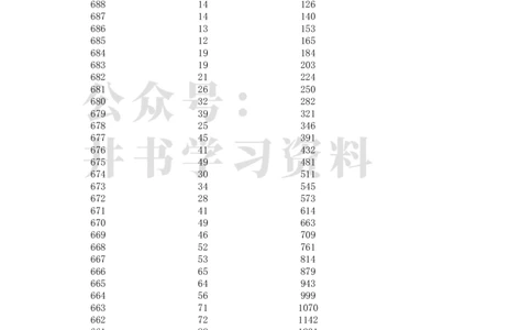 安徽2021高考理科类一分一段表_1.高考2025全国各省真题+答案_必看高考志愿填报价值2999_高考志愿填报_04-安徽_独家资料包安徽高考录取数据-17-23年_独家资料包安徽其他资料