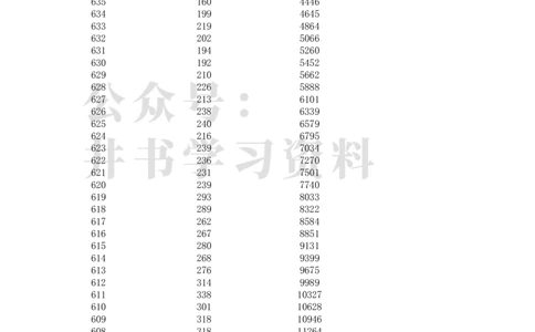 安徽2021高考理科类一分一段表_1.高考2025全国各省真题+答案_必看高考志愿填报价值2999_高考志愿填报_04-安徽_独家资料包安徽高考录取数据-17-23年_独家资料包安徽其他资料
