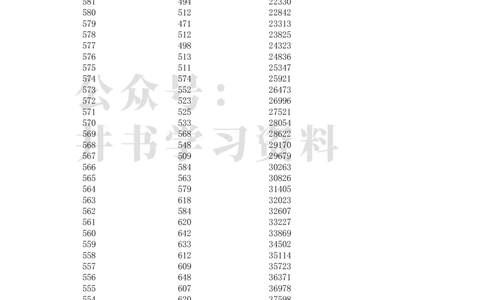 安徽2021高考理科类一分一段表_1.高考2025全国各省真题+答案_必看高考志愿填报价值2999_高考志愿填报_04-安徽_独家资料包安徽高考录取数据-17-23年_独家资料包安徽其他资料