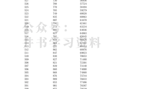 安徽2021高考理科类一分一段表_1.高考2025全国各省真题+答案_必看高考志愿填报价值2999_高考志愿填报_04-安徽_独家资料包安徽高考录取数据-17-23年_独家资料包安徽其他资料