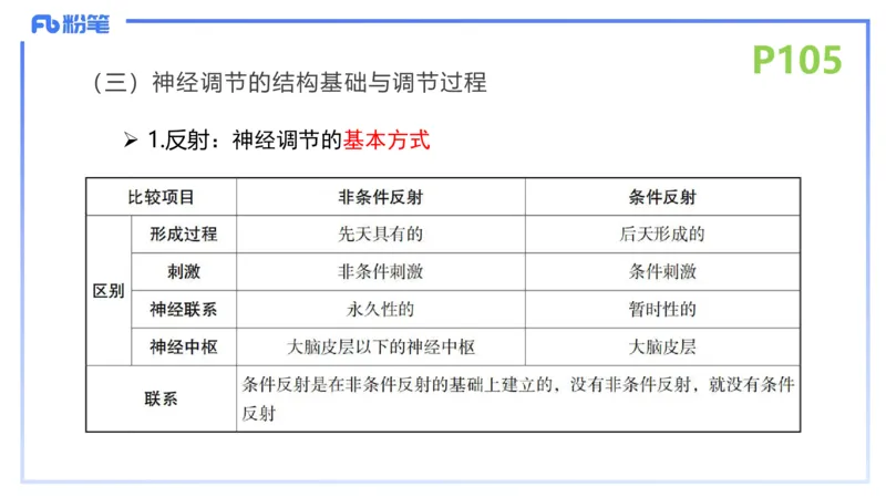 理论精讲14-动物学4-拾光_4-教培资料-26年最新资料-同步更新_初中高中教资_03科三专项（进去保存报考的学科即可）_01科目三FB网课、三色速记手册、知识点导图等推荐_初中