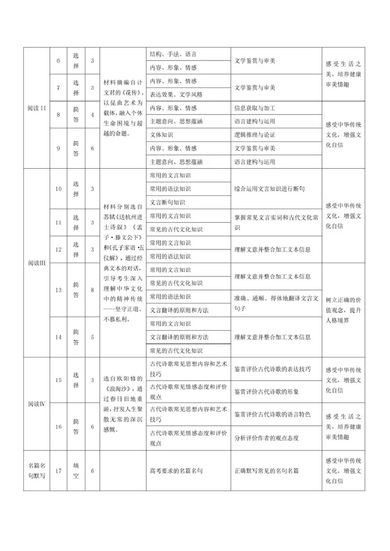语文-高三命题报告_2025年12月_251229湖南省湘一名校联盟2026届高三上学期12月质量检测_湖南省湘一名校联盟2026届高三上学期12月质量检测（二模）语文试题（含答案）