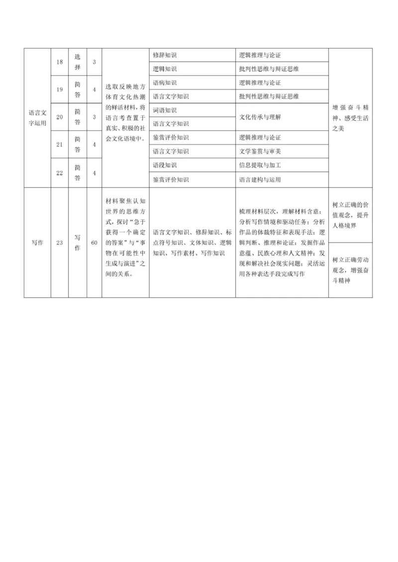 语文-高三命题报告_2025年12月_251229湖南省湘一名校联盟2026届高三上学期12月质量检测_湖南省湘一名校联盟2026届高三上学期12月质量检测（二模）语文试题（含答案）