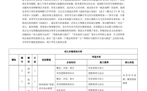 语文-高三命题报告_2025年12月_251229湖南省湘一名校联盟2026届高三上学期12月质量检测_湖南省湘一名校联盟2026届高三上学期12月质量检测（二模）语文试题（含答案）