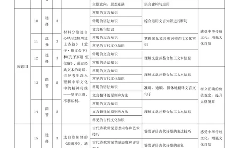 语文-高三命题报告_2025年12月_251229湖南省湘一名校联盟2026届高三上学期12月质量检测_湖南省湘一名校联盟2026届高三上学期12月质量检测（二模）语文试题（含答案）