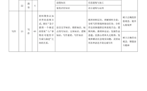 语文-高三命题报告_2025年12月_251229湖南省湘一名校联盟2026届高三上学期12月质量检测_湖南省湘一名校联盟2026届高三上学期12月质量检测（二模）语文试题（含答案）
