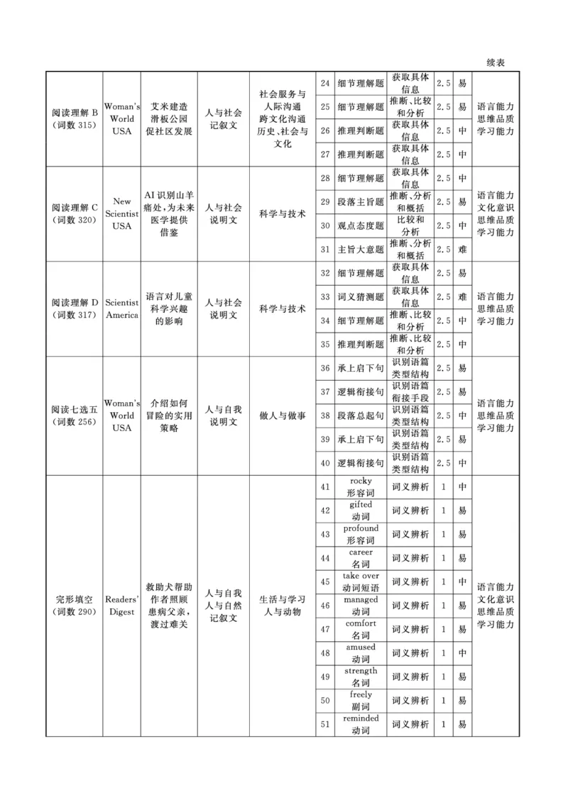 辽宁名校联盟高三11月联考英语答案_251111辽宁省名校联盟2025-2026学年高三上学期11月期中联合考试（全科）_辽宁名校联盟高三11月联考试题答案9科全