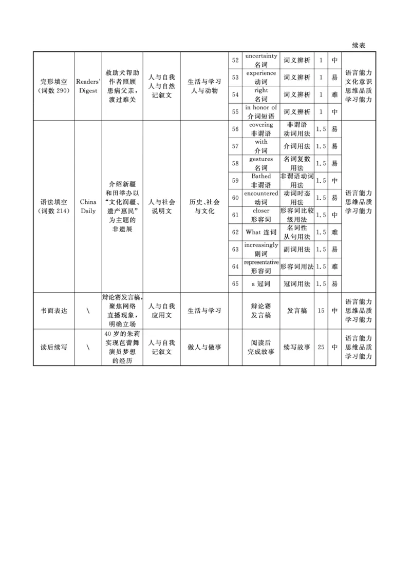 辽宁名校联盟高三11月联考英语答案_251111辽宁省名校联盟2025-2026学年高三上学期11月期中联合考试（全科）_辽宁名校联盟高三11月联考试题答案9科全