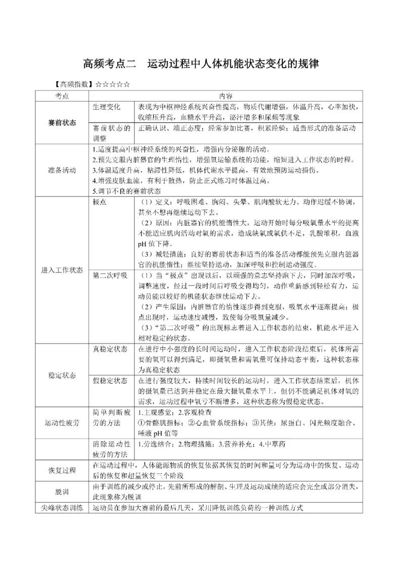 考前必背｜初中教资《体育》最全考点背诵笔记与模版，一遍上岸_4-教培资料-26年最新资料-同步更新_初中高中教资_03科三专项（进去保存报考的学科即可）