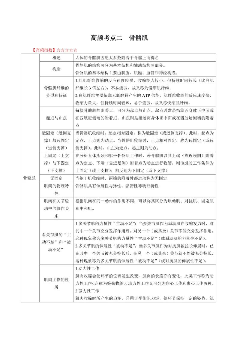 考前必背｜初中教资《体育》最全考点背诵笔记与模版，一遍上岸_4-教培资料-26年最新资料-同步更新_初中高中教资_03科三专项（进去保存报考的学科即可）