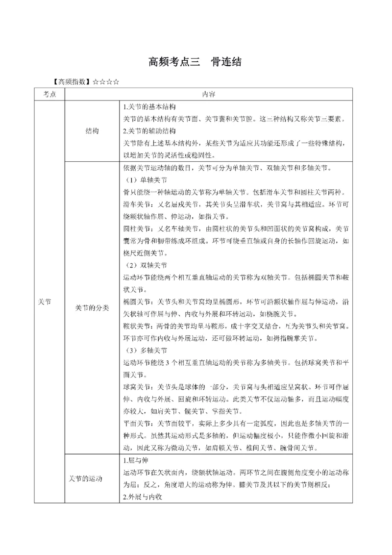考前必背｜初中教资《体育》最全考点背诵笔记与模版，一遍上岸_4-教培资料-26年最新资料-同步更新_初中高中教资_03科三专项（进去保存报考的学科即可）