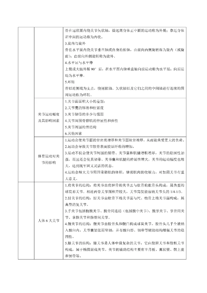 考前必背｜初中教资《体育》最全考点背诵笔记与模版，一遍上岸_4-教培资料-26年最新资料-同步更新_初中高中教资_03科三专项（进去保存报考的学科即可）