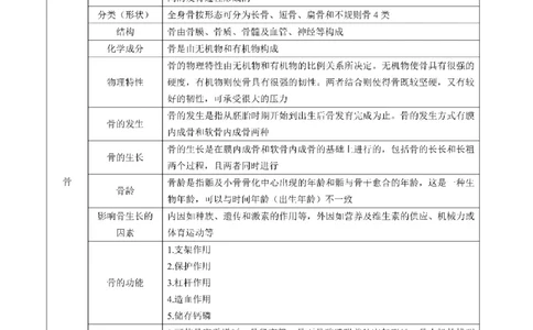 考前必背｜初中教资《体育》最全考点背诵笔记与模版，一遍上岸_4-教培资料-26年最新资料-同步更新_初中高中教资_03科三专项（进去保存报考的学科即可）