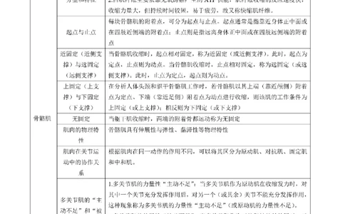 考前必背｜初中教资《体育》最全考点背诵笔记与模版，一遍上岸_4-教培资料-26年最新资料-同步更新_初中高中教资_03科三专项（进去保存报考的学科即可）