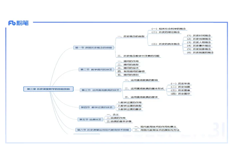 理论精讲29中学历史教学论5_4-教培资料-26年最新资料-同步更新_初中高中教资_03科三专项（进去保存报考的学科即可）_01科目三FB网课、三色速记手册、知识点导图等推荐_初中