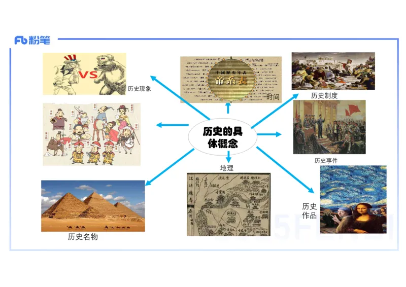 理论精讲29中学历史教学论5_4-教培资料-26年最新资料-同步更新_初中高中教资_03科三专项（进去保存报考的学科即可）_01科目三FB网课、三色速记手册、知识点导图等推荐_初中