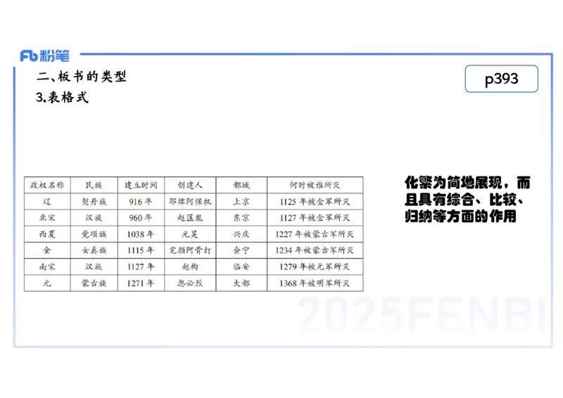 理论精讲29中学历史教学论5_4-教培资料-26年最新资料-同步更新_初中高中教资_03科三专项（进去保存报考的学科即可）_01科目三FB网课、三色速记手册、知识点导图等推荐_初中